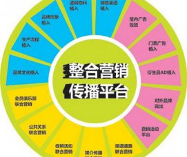 煙臺(tái)整合營(yíng)銷帶動(dòng)行業(yè)小浪潮