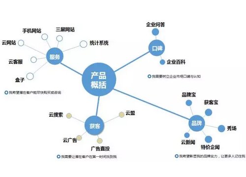 2018年網(wǎng)絡(luò)營(yíng)銷趨勢(shì)解析  　　